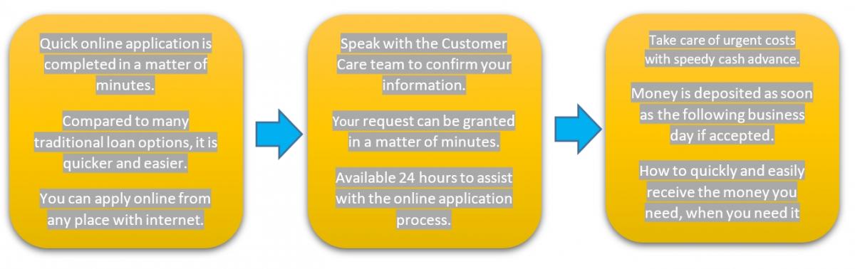 direct lender payday loan benefits