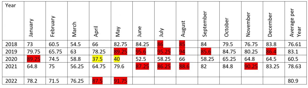 payday loans by year 2018 - 2022